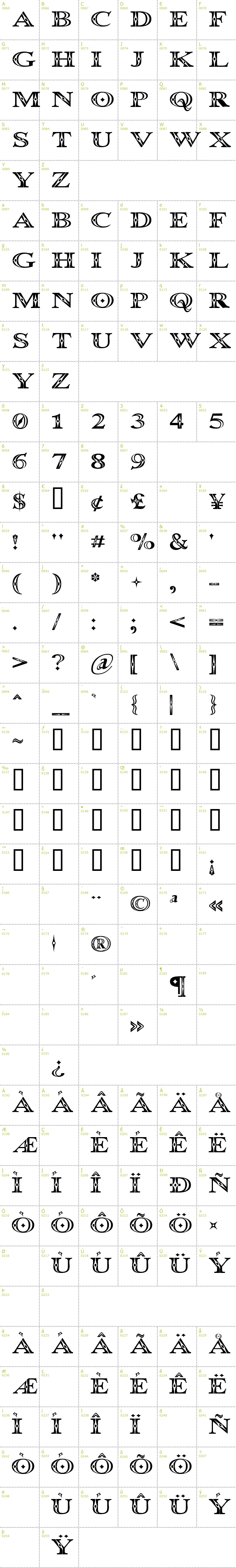 Full CharMap: Occoluchi font