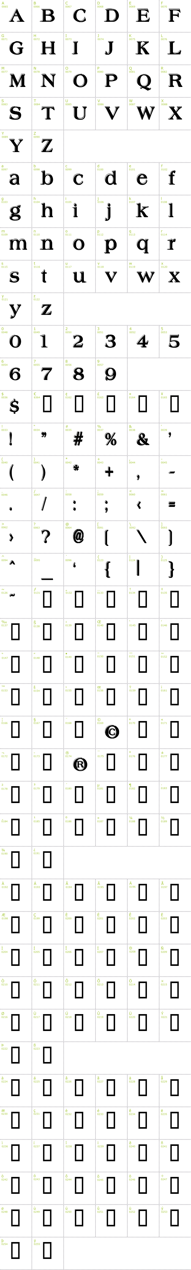 Full CharMap: Offset font