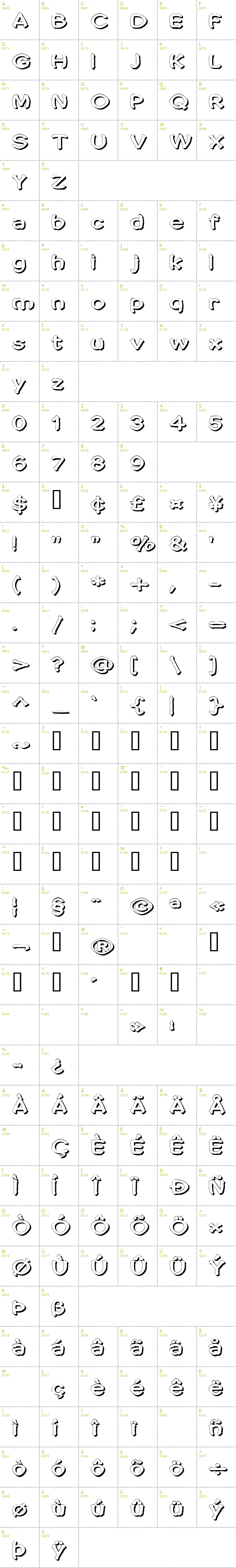 Full CharMap: Penic Masturbata font