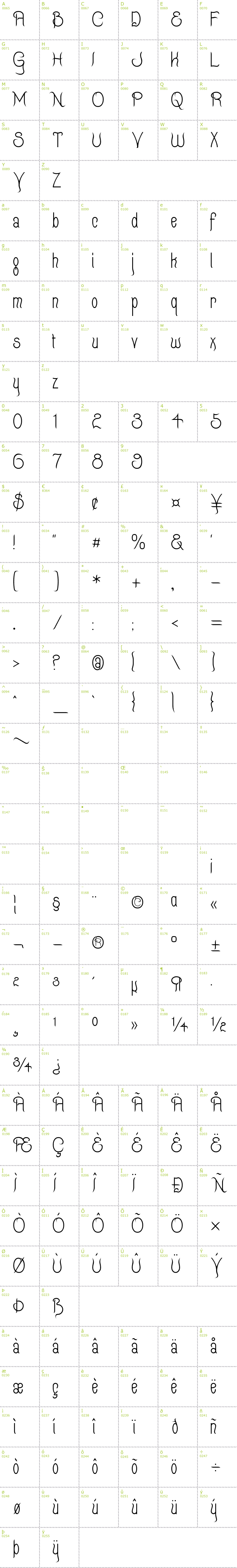 Full CharMap: Quixotte font