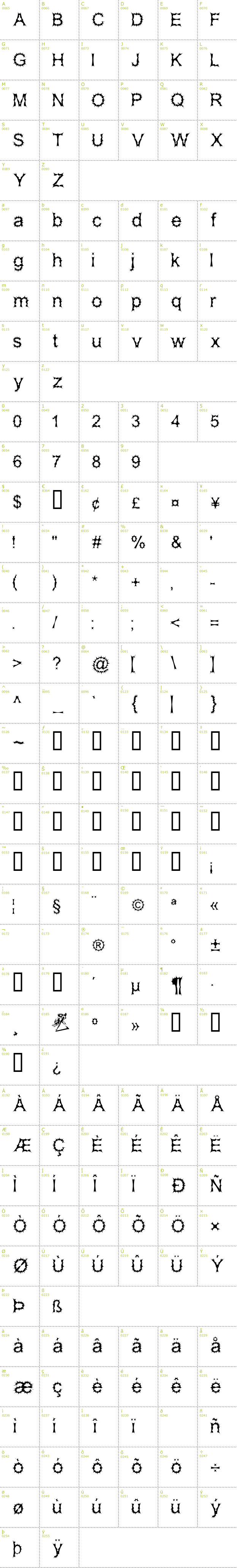 Full CharMap: Satan Possessed font