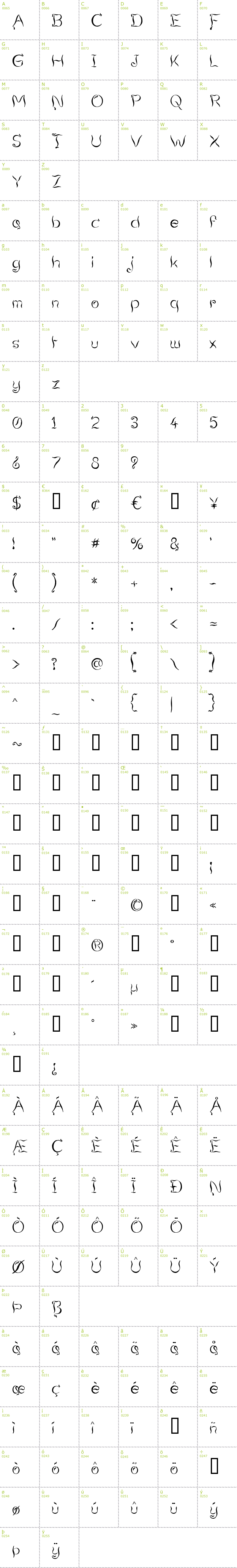 Full CharMap: Smoking Tequila font