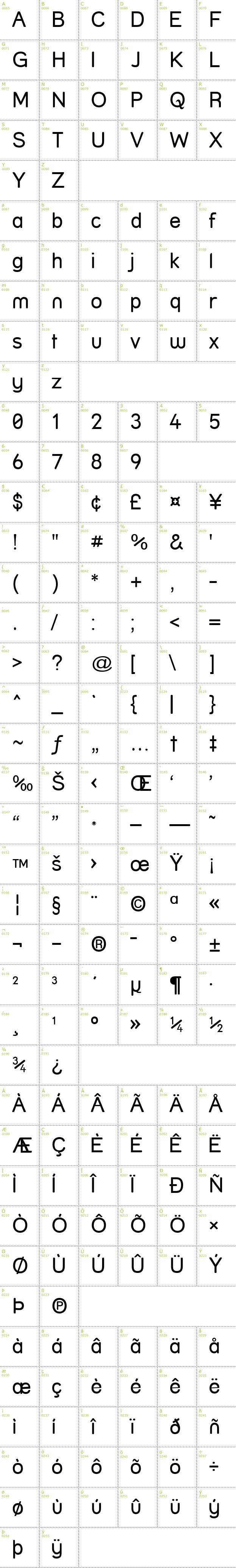 Full CharMap: Street font