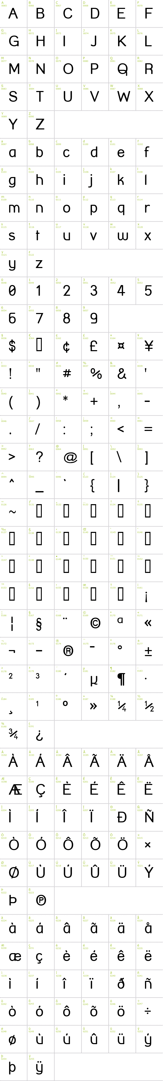 Full CharMap: Street Corner font