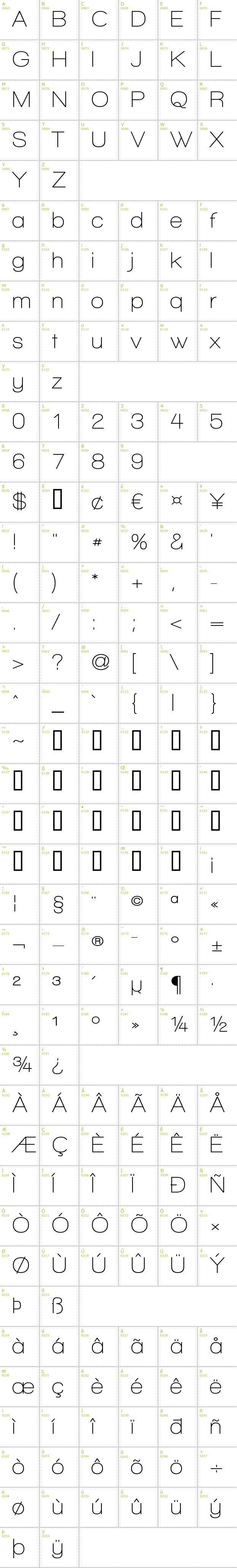 Full CharMap: Walkway font