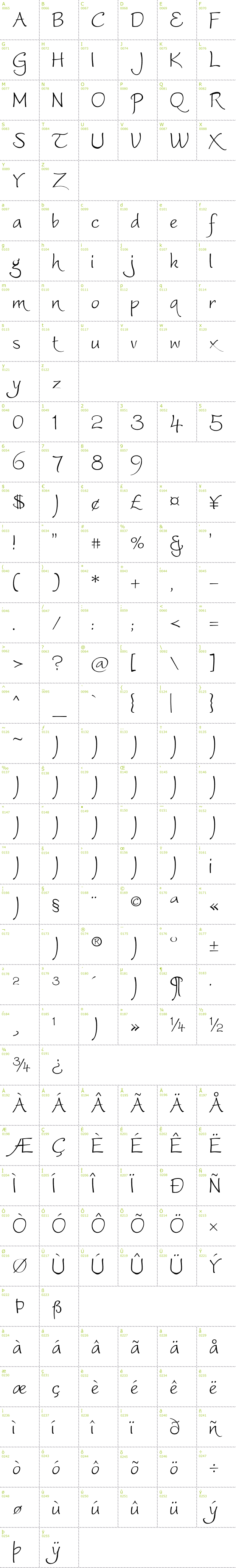 Full CharMap: Worstveld Sling Extra font