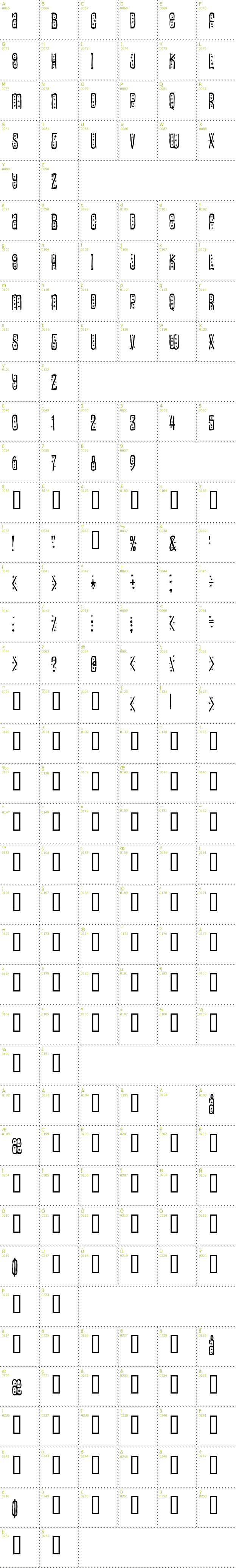 Full CharMap: Easily Amused font