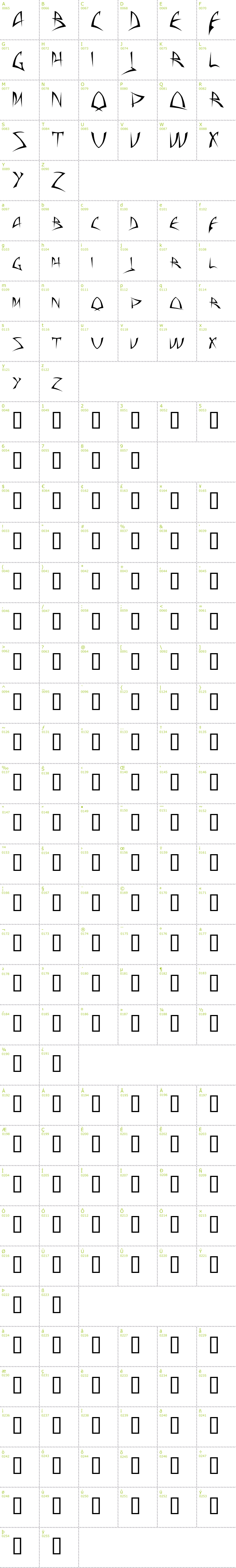 Full CharMap: Baphomet font