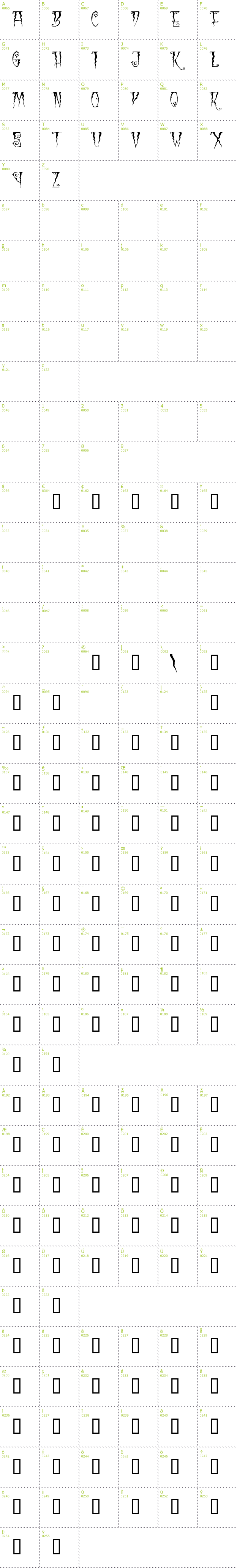 Full CharMap: Black Cow font