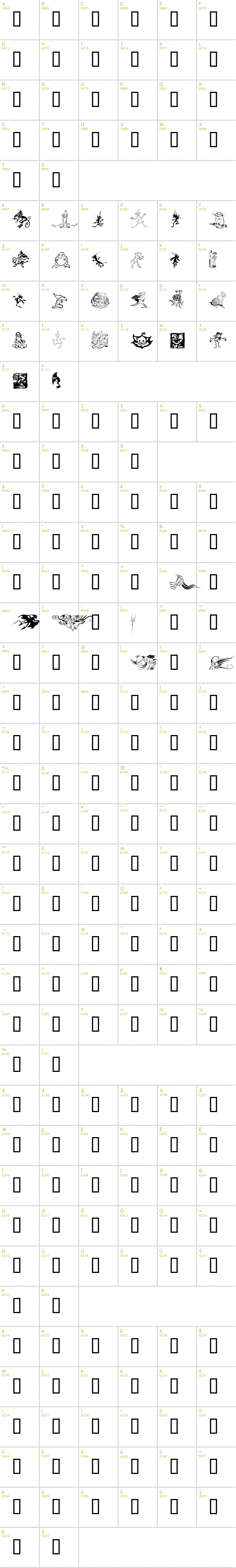 Full CharMap: Goblins font