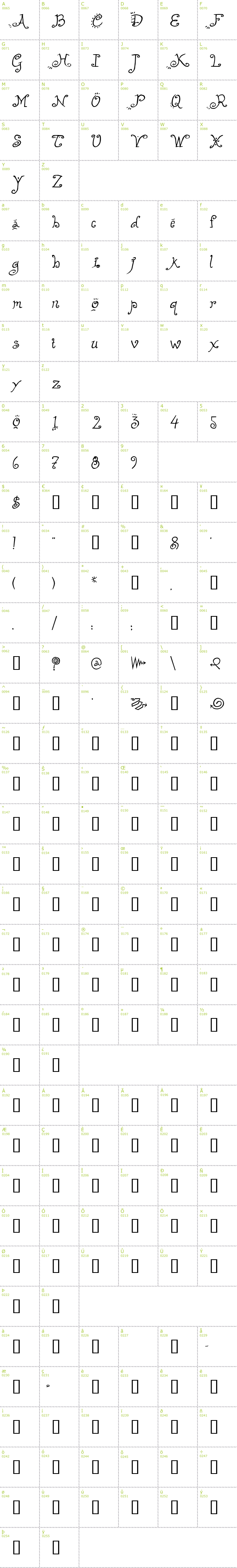 Full CharMap: Helzapoppin font