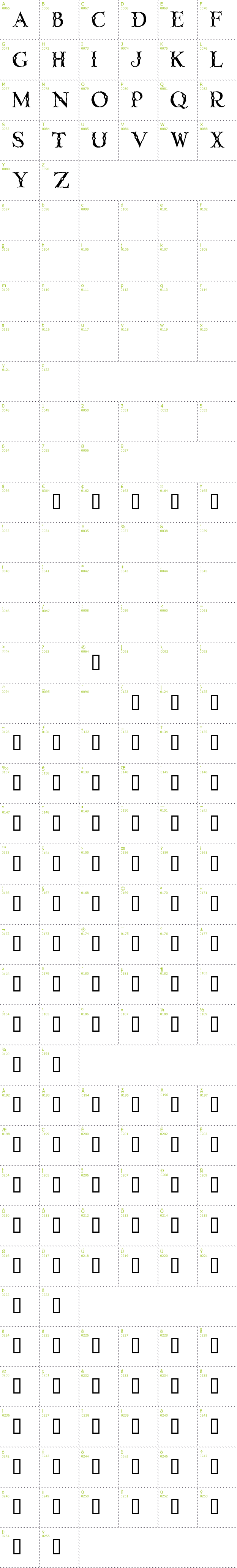 Full CharMap: Linthicum font