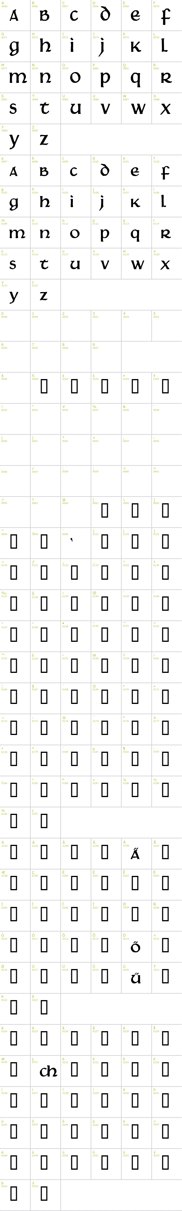 Full CharMap: Martel font