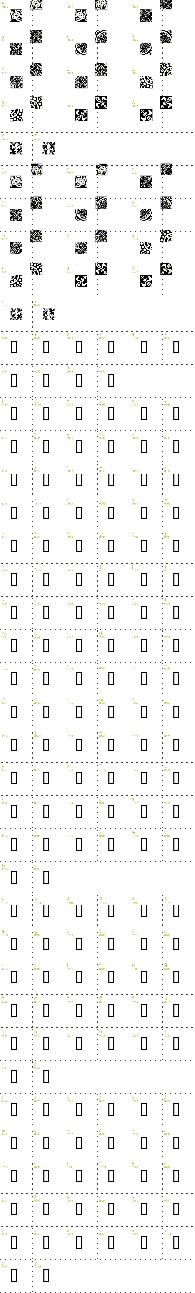 Full CharMap: Medieval Tiles font