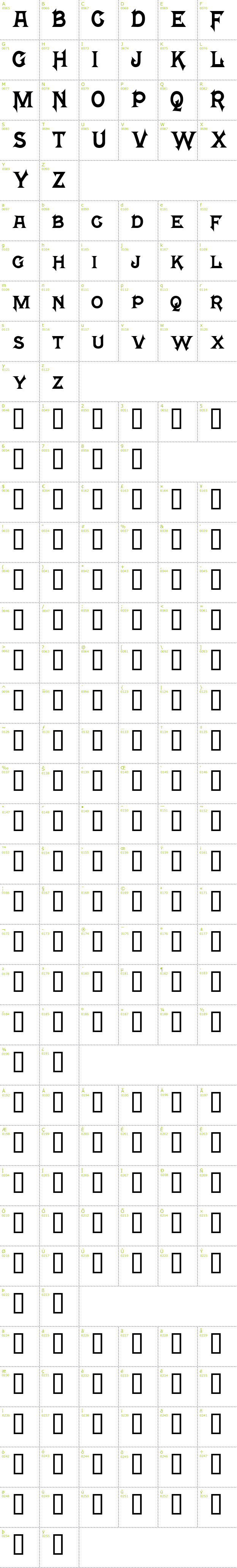 Full CharMap: Mephisto font