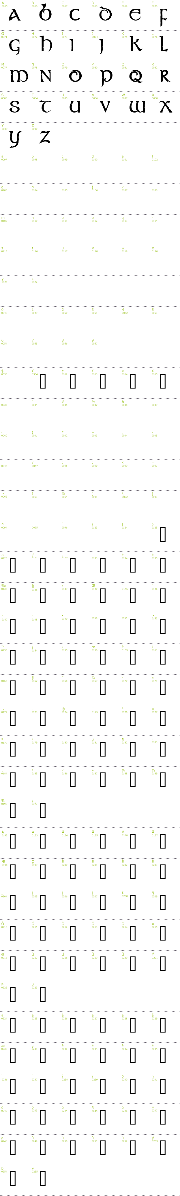 Full CharMap: Stonecross font