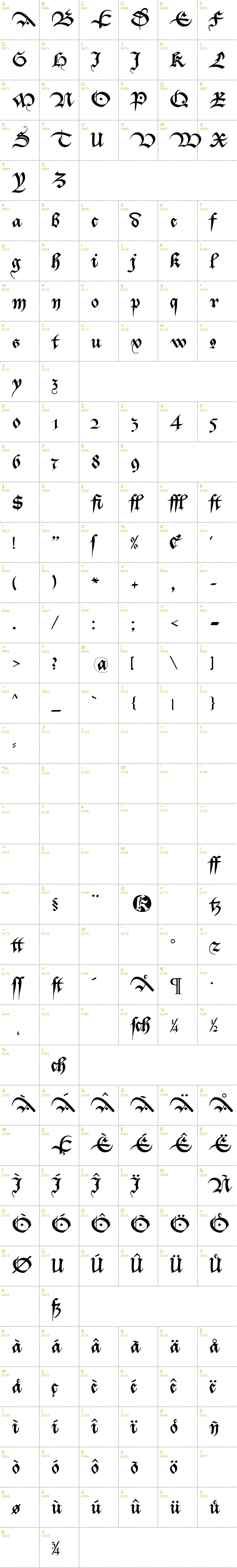 Full CharMap: Bastarda K font