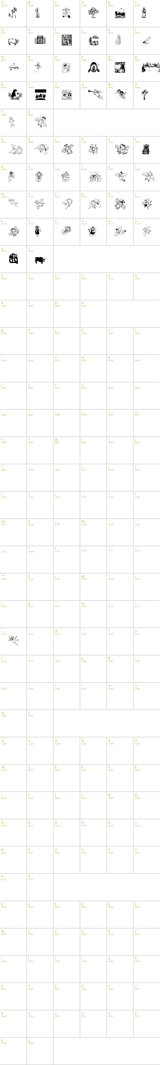 Full CharMap: Biblical font