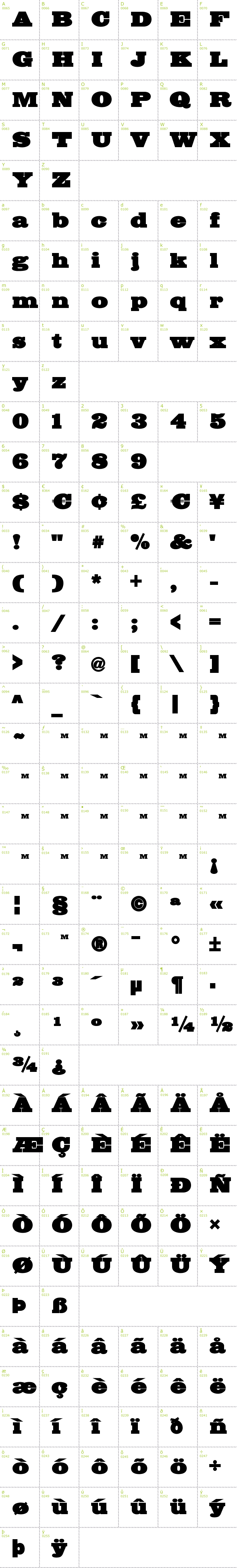 Full CharMap: Big Mummy font