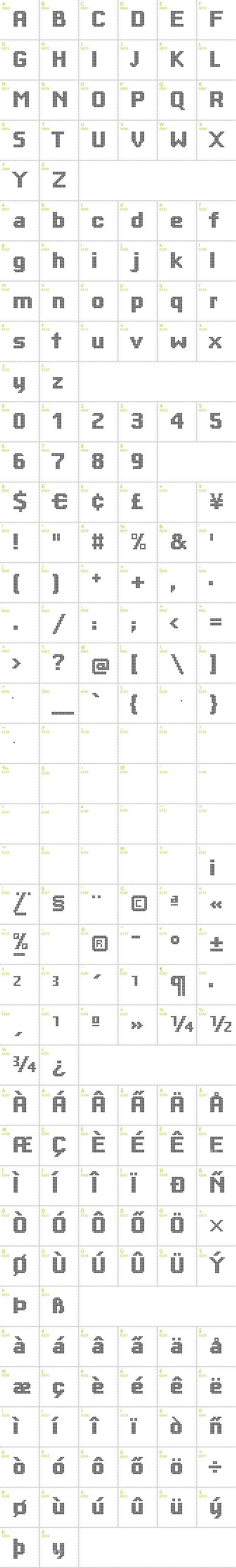 Full CharMap: Big Square Dots font