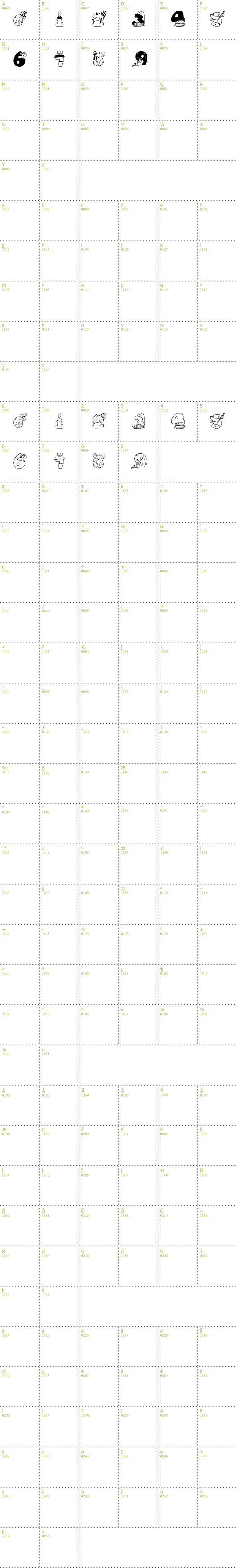 Full CharMap: Birthday Digits font