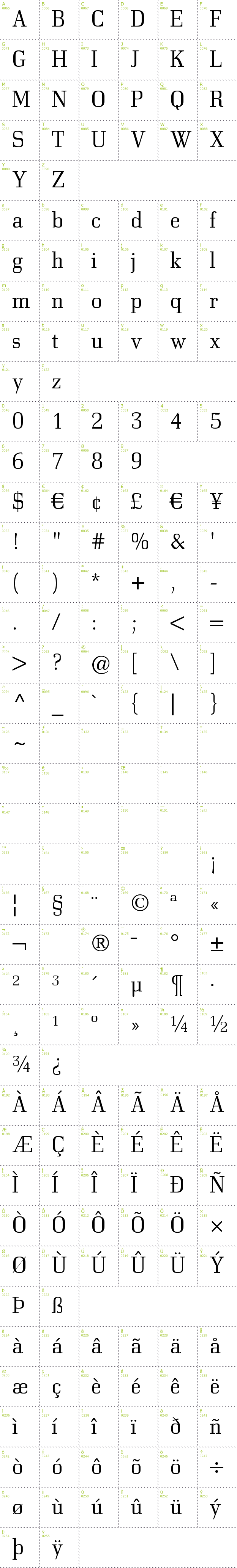 Full CharMap: Bodonitown font