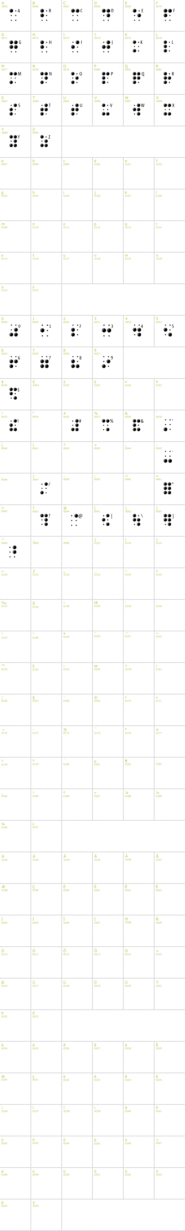 Full CharMap: Braille Latin font