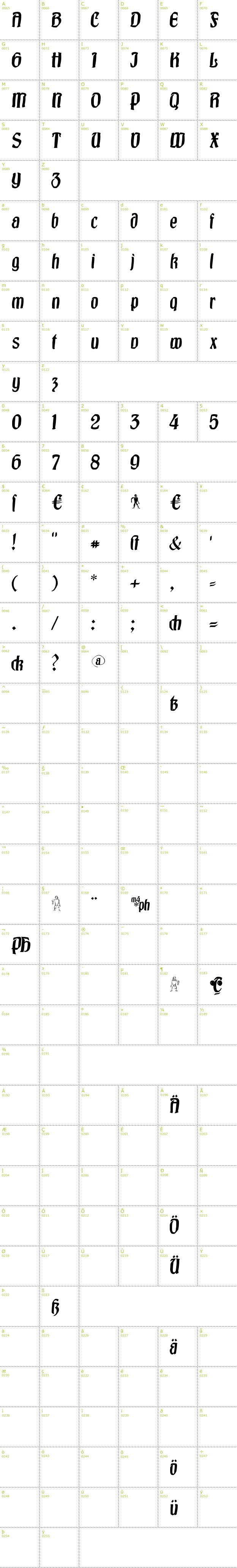 Full CharMap: Burgfest font