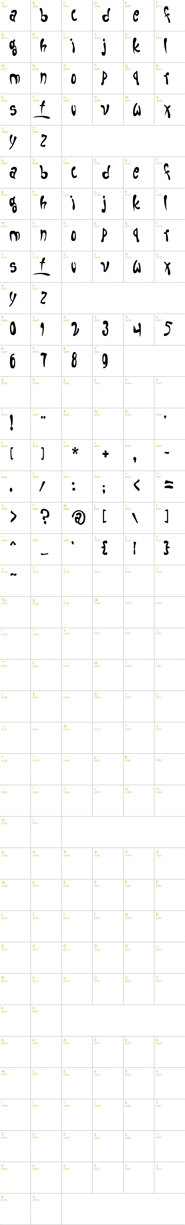 Full CharMap: Fruitopia font