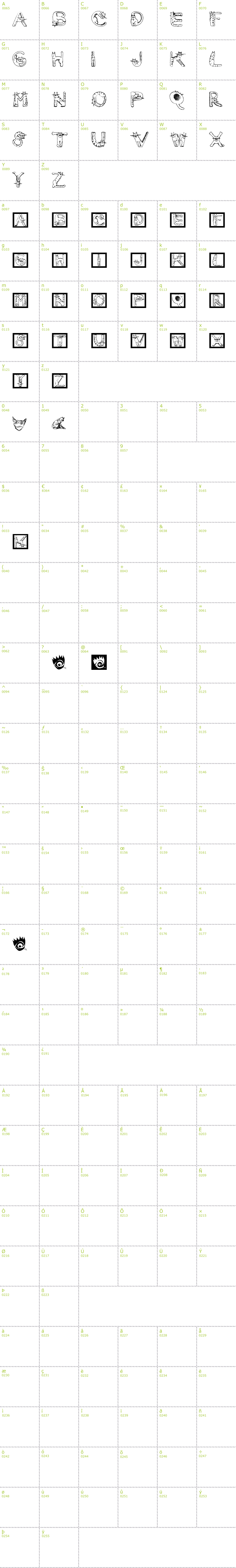 Full CharMap: Cats Alphabet font