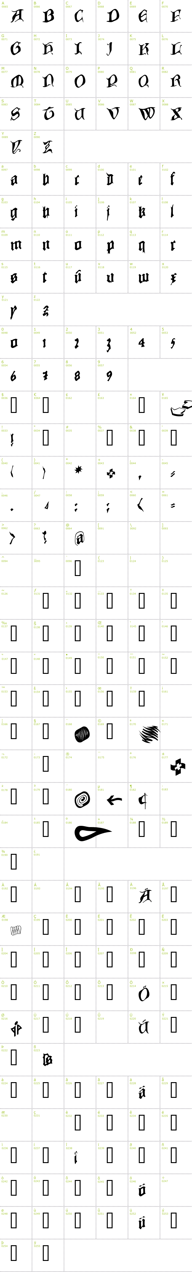Full CharMap: Cowboy Caxton font