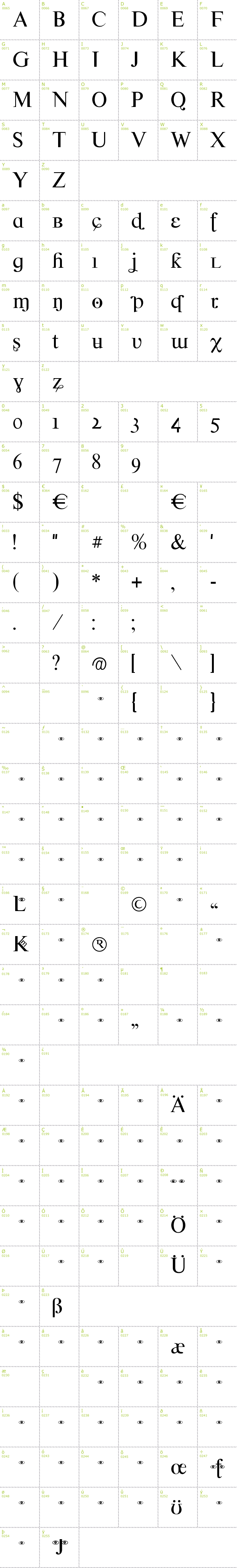 Full CharMap: Crazy Crazy font