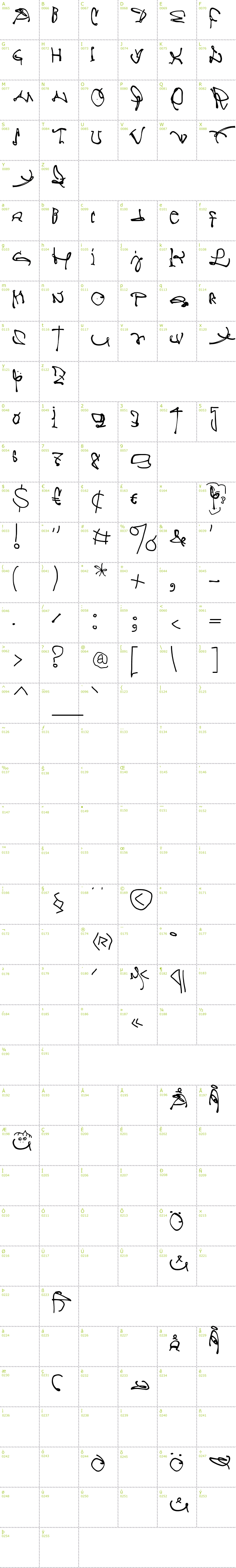 Full CharMap: Crazy Written font