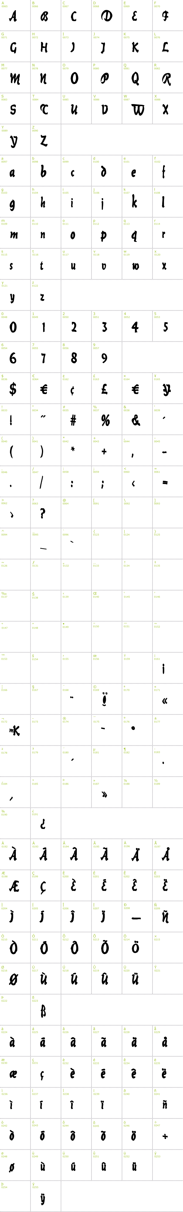 Full CharMap: Current Black font