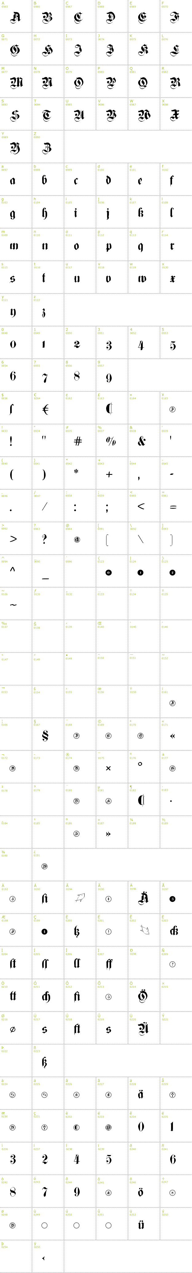 Full CharMap: Cuxhaven Times font