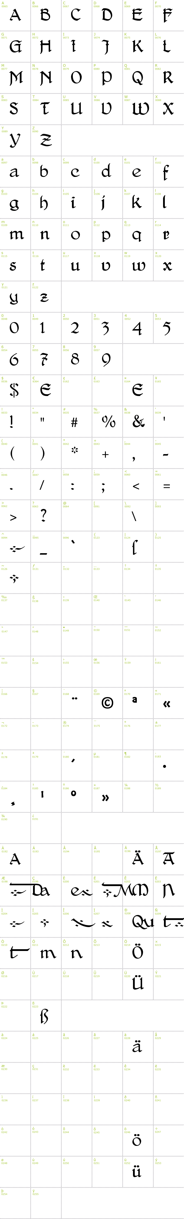 Full CharMap: Delitsch Antiqua font