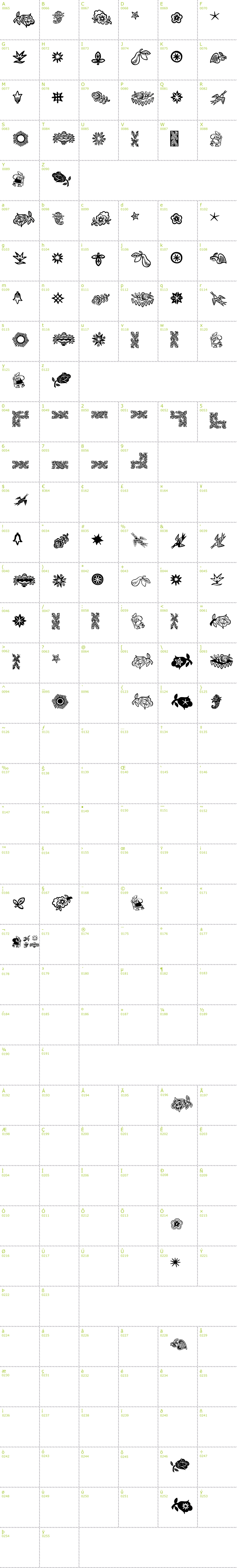 Full CharMap: Deutscher Schmuck font