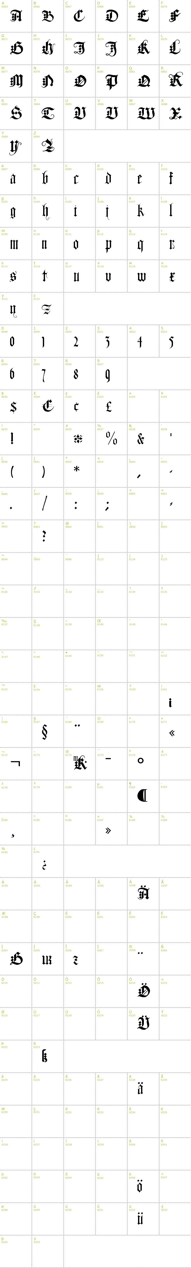 Full CharMap: Duerers Minuskeln font