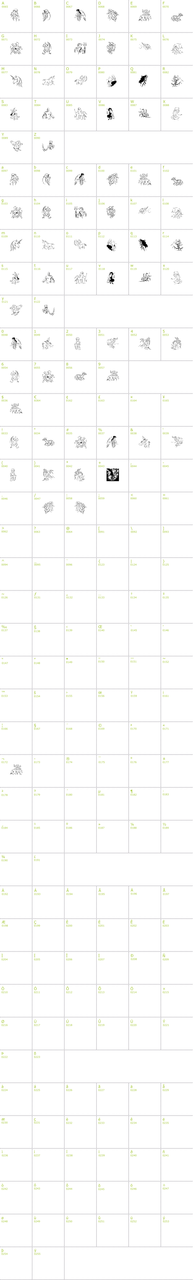 Full CharMap: Fabulous font
