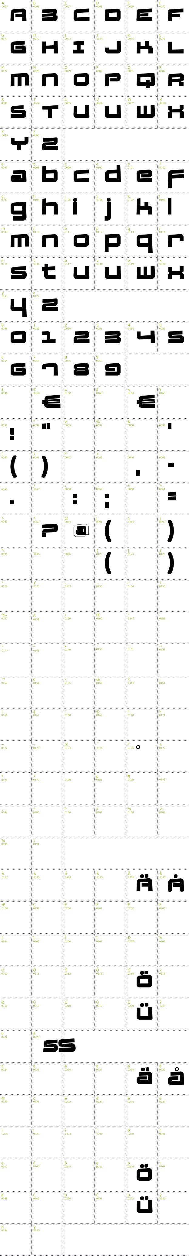 Full CharMap: Fatsans Rotated font