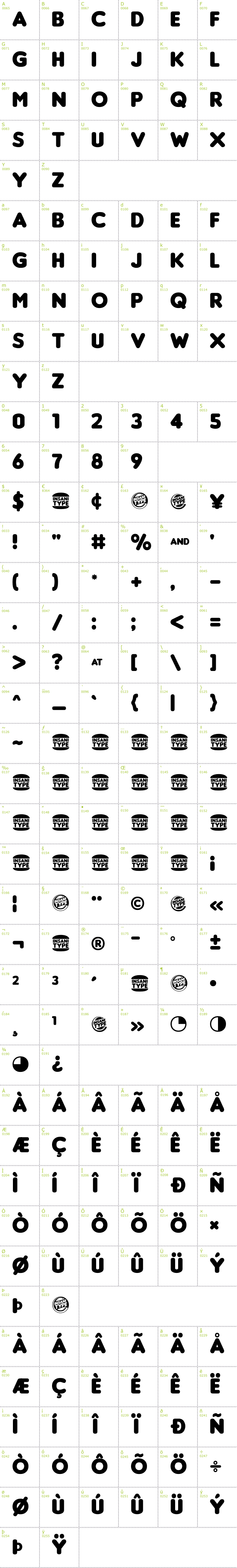 Full CharMap: Insani Burger font