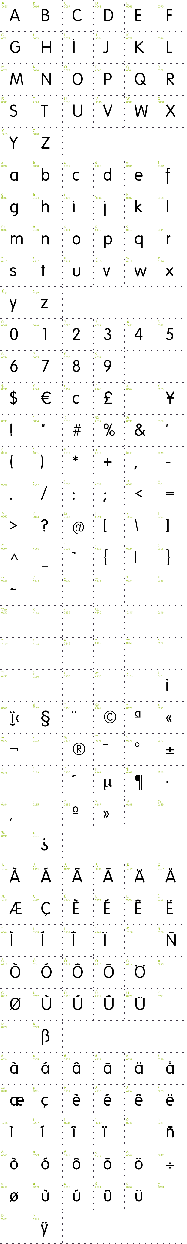 Full CharMap: Folks  font