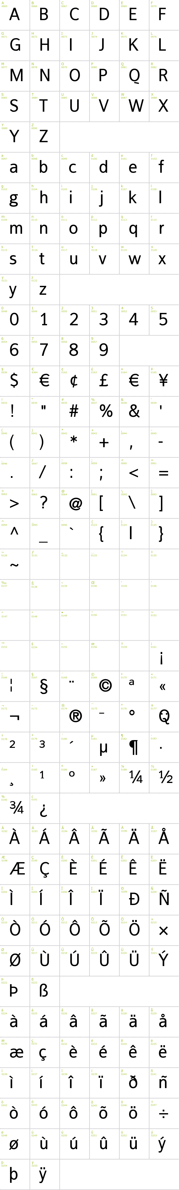 Full CharMap: FranKlein font