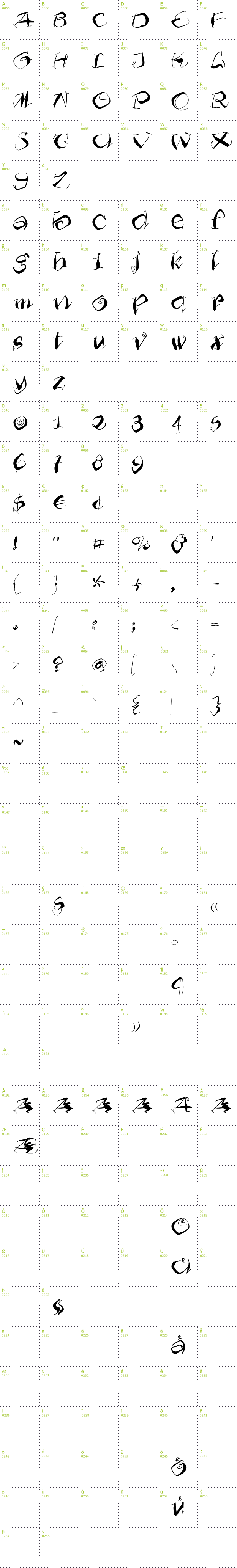 Full CharMap: Furioso font