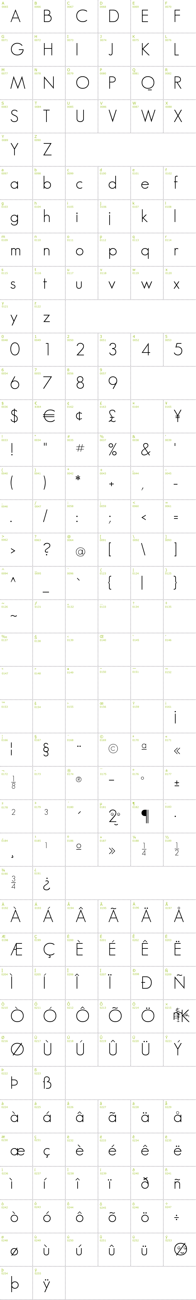 Full CharMap: Geo Sans Light font
