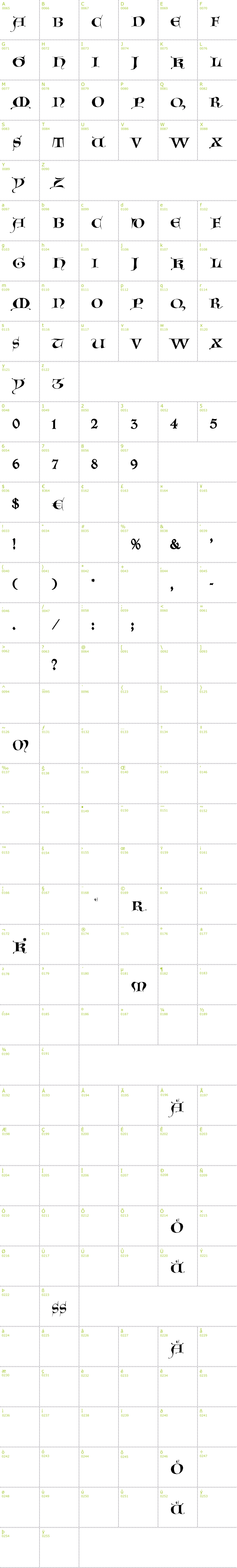 Full CharMap: Gotische Majuskel font
