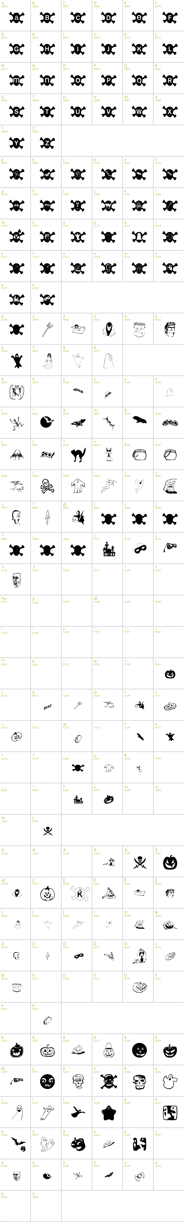 Full CharMap: HalloWien font