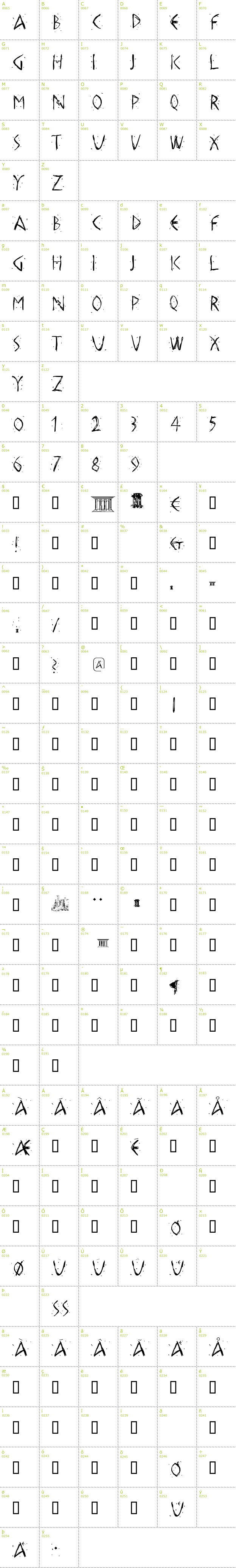 Full CharMap: Hellas Dust font