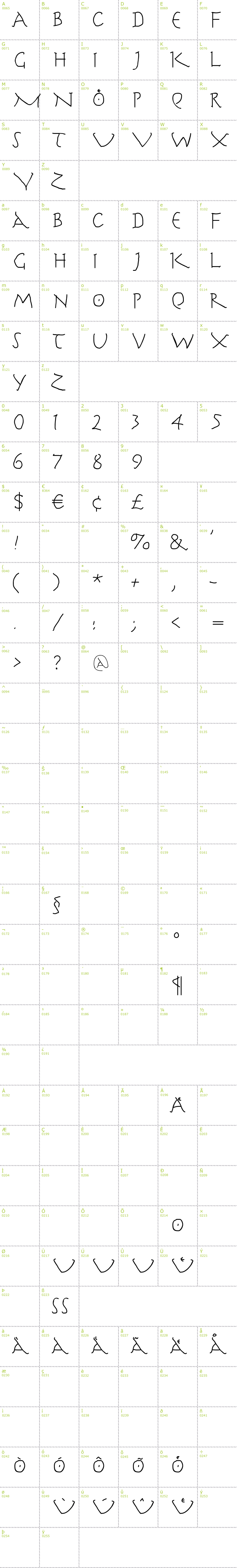 Full CharMap: Herr Cooles Writing font
