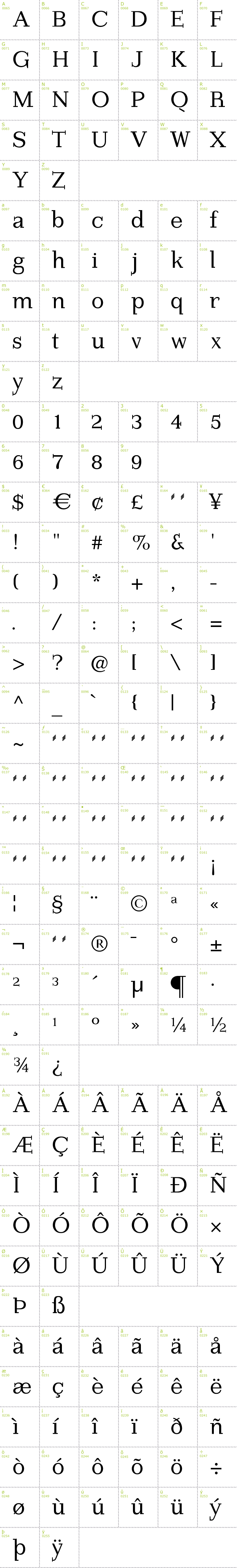 Full CharMap: Imperium Serif font